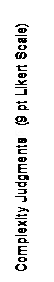 Text Box: Complexity Judgments  (9 pt Likert Scale)