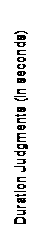 Text Box: Duration Judgments (in seconds)